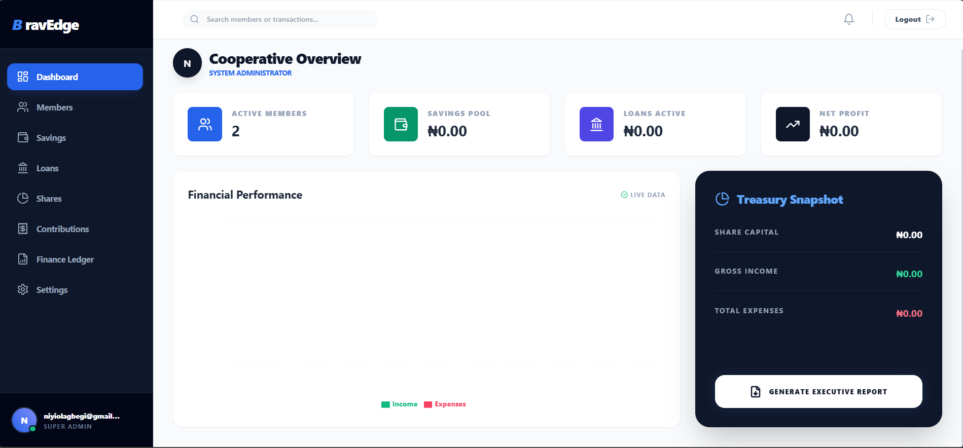 CoopManager Pro Dashboard
