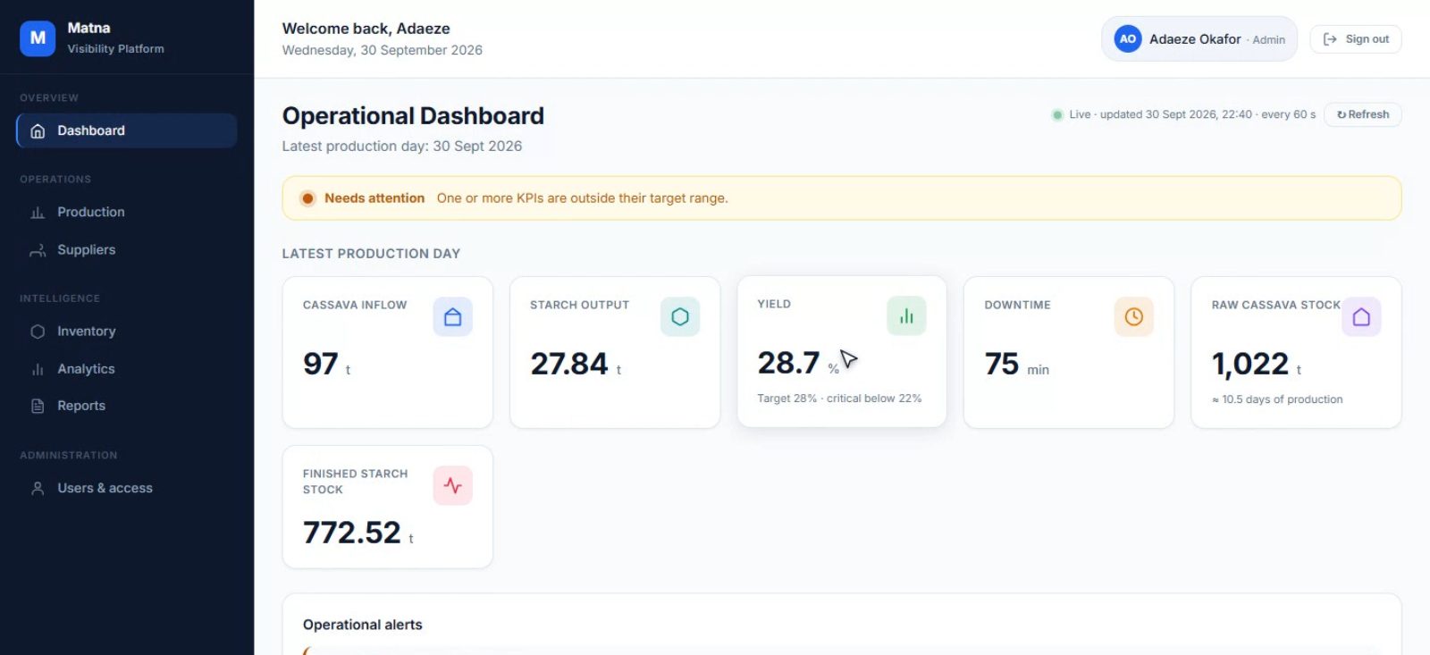 Matna operational dashboard