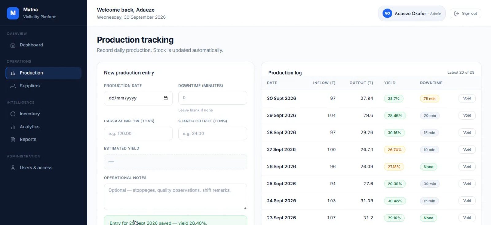 Matna production tracking screen with the new entry form and a production log of daily inflow, output, yield and downtime